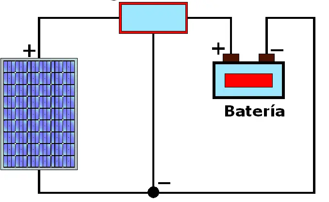 Resultado de imagen de regulador de carga solar una etapa