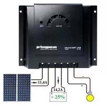 Controladores de carga solar
