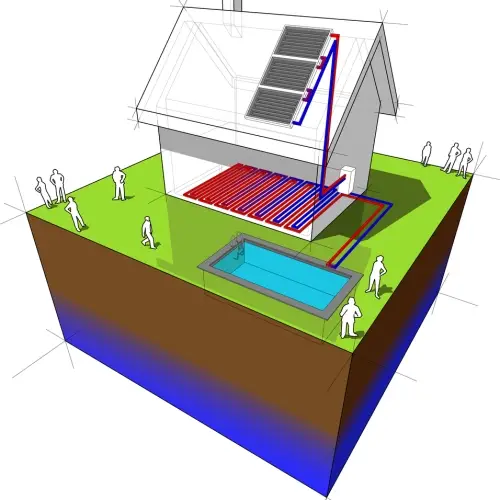 Betriebsdiagramm von Solarkollektoren in einem Haus
