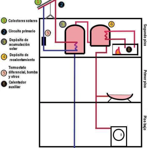 solar heater installation diagram