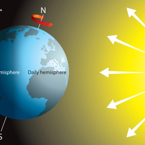 Diagram of the Earth's rotation