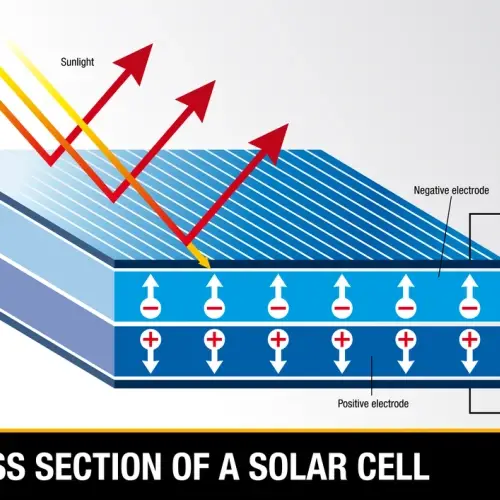 schéma de fonctionnement d'une cellule photovoltaïque