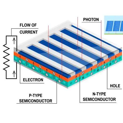 Photovoltaic effect