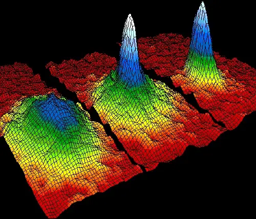 Bosse-Einstein condensate