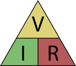 triángulo de la ley de Ohm