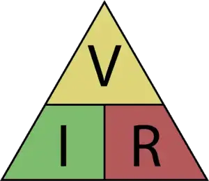 triángulo de la ley de Ohm