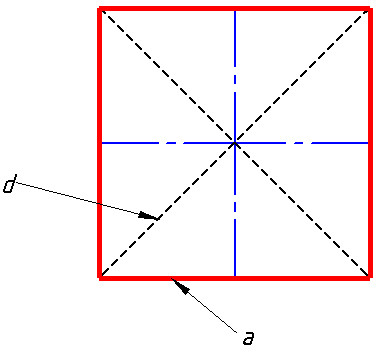 ¿Qué es un cuadrado? Cálculo del perímetro y área