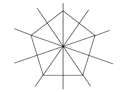 Pentagon shape: area, perimeter, and lines of symmetry