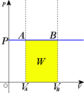 Proceso isobárico