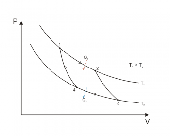 Leyes de la termodinámica