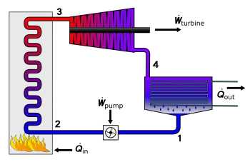 Ciclos termodinámicos