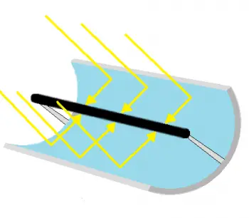 Energía solar térmica de alta temperatura