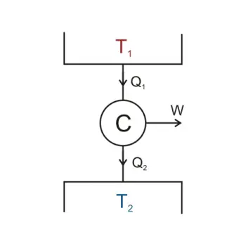 Segunda ley de la termodinámica