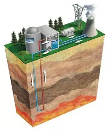 Energía geotérmica. Producción y tipos de yacimientos