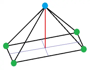 Tipos de pirámides en geometría: criterios de clasificación
