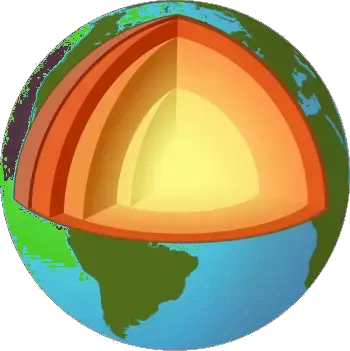 Cuáles son las capas de la Tierra? y externas