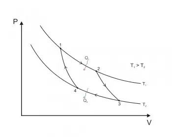 Leyes de La Termodinamica