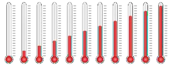 Escalas de temperatura: Kelvin, Celsius, Fahrenheit, Rankine