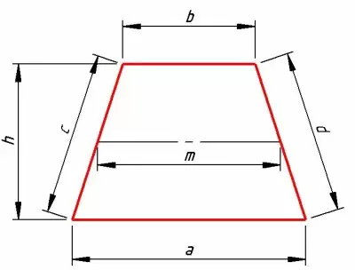 Perímetro y área de un trapecio, tipos y características